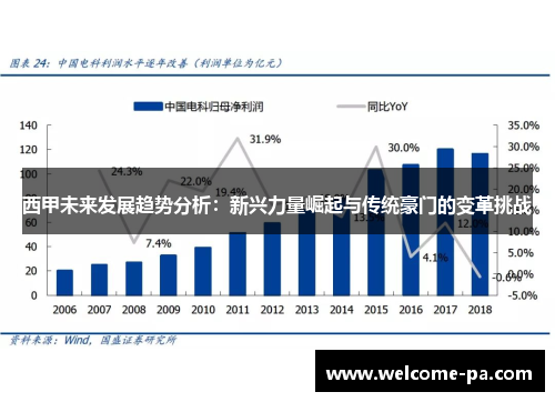 西甲未来发展趋势分析:新兴力量崛起与传统豪门的变革挑战 西甲未来发展趋势分析:新兴力量崛起与传统豪门的变革挑战