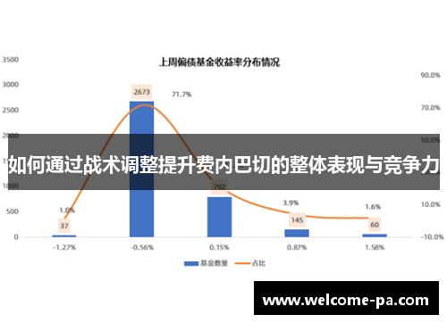 如何通过战术调整提升费内巴切的整体表现与竞争力 如何通过战术调整提升费内巴切的整体表现与竞争力