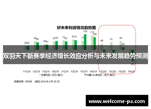 双羽天下新赛季经济增长效应分析与未来发展趋势预测 双羽天下新赛季经济增长效应分析与未来发展趋势预测