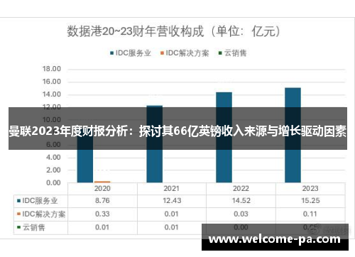 曼联2023年度财报分析:探讨其66亿英镑收入来源与增长驱动因素 曼联2023年度财报分析:探讨其66亿英镑收入来源与增长驱动因素