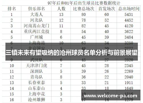 三镇未来有望吸纳的沧州球员名单分析与前景展望 三镇未来有望吸纳的沧州球员名单分析与前景展望