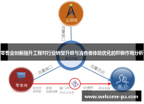 零售业创新提升工程对行业转型升级与消费者体验优化的积极作用分析 零售业创新提升工程对行业转型升级与消费者体验优化的积极作用分析