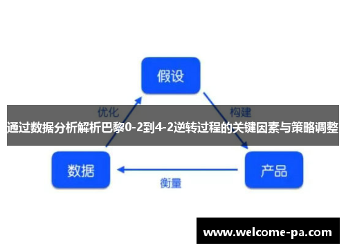 通过数据分析解析巴黎0-2到4-2逆转过程的关键因素与策略调整 通过数据分析解析巴黎0-2到4-2逆转过程的关键因素与策略调整