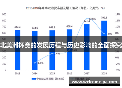 北美洲杯赛的发展历程与历史影响的全面探究 北美洲杯赛的发展历程与历史影响的全面探究