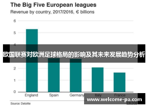 欧国联赛对欧洲足球格局的影响及其未来发展趋势分析 欧国联赛对欧洲足球格局的影响及其未来发展趋势分析