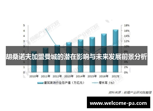 胡桑诺夫加盟曼城的潜在影响与未来发展前景分析